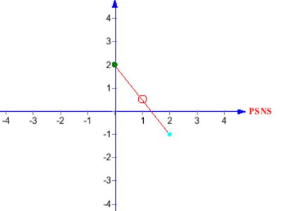 Heart Rate Variability