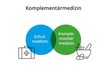 Komplementärmedizin