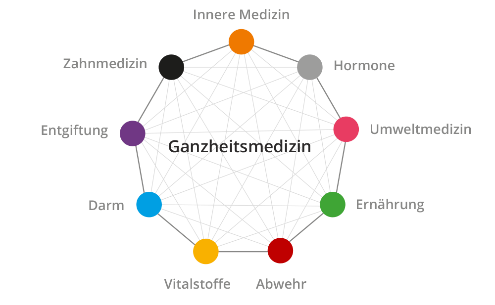Holistic medicine